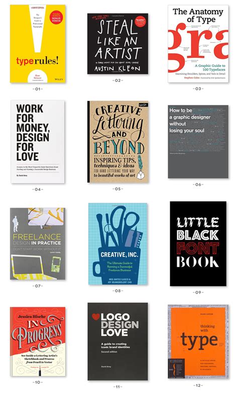 Graphic Design Books - A Gift Guide for the Creatives