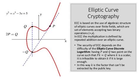 Elliptic Curve Cryptography Message Exchange