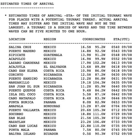 Massive earthquake hits Mexico, possible Tsunami