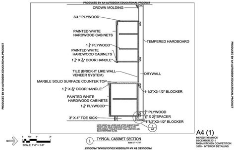 Pin by Sinem KO on Detail in 2019 Kitchen cabinets in 2020 | Cabinet detailing, Kitchen cabinet ...