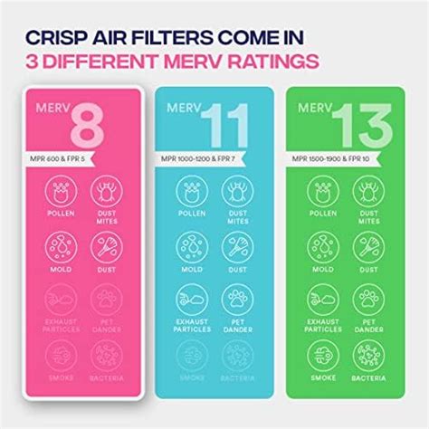 "20x20x1 MERV 8 MPR 600 Air Filters: 4-Pack For AC/Furnace"