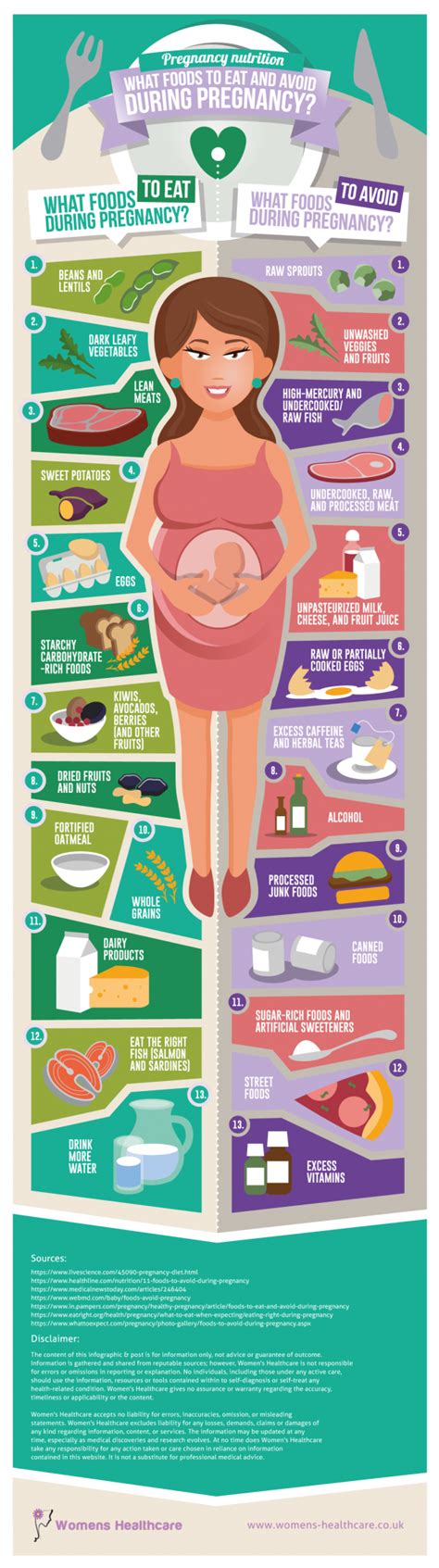 Infographic: Pregnancy Nutrition All You Need to Know - Hellobaby ...