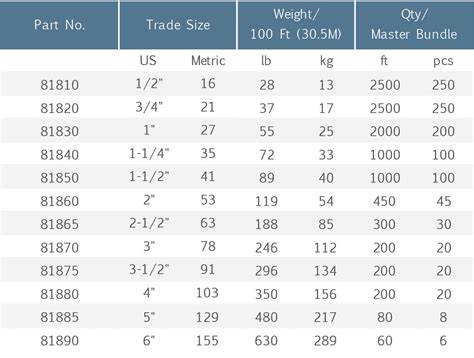 Electrical Conduit Dimensions Chart