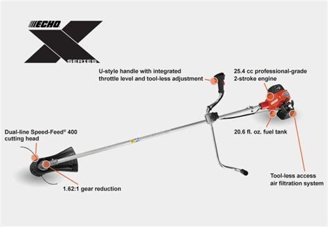 Echo X-Series Brushcutter - OPE Reviews