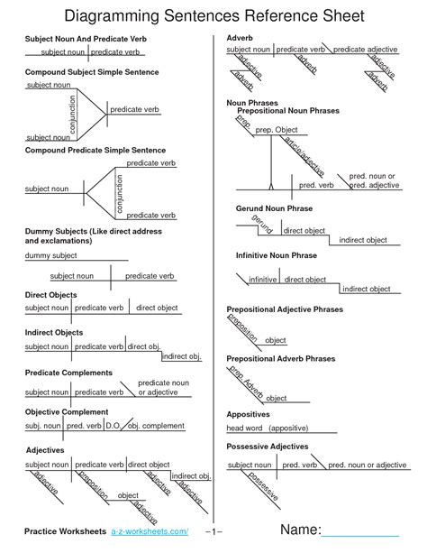 Simple Sentences To Diagram