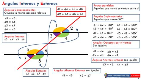 Ángulos Internos Externos y Correspondientes - Mates Fáciles