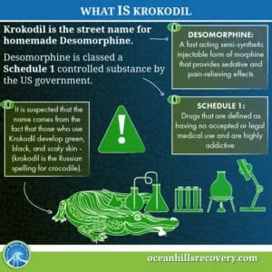 What Does Krokodil Do? - Ocean Hills Recovery | Addiction Recovery