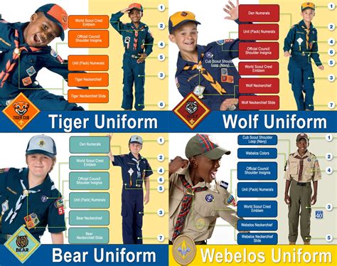 Cub Scout Uniform Guide