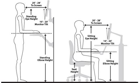 Ergonomics and Online Poker Success go Hand in Hand