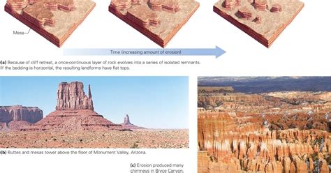 Learning Geology: Desert Landscapes and Life