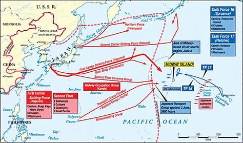 Battle of Midway • History Infographics