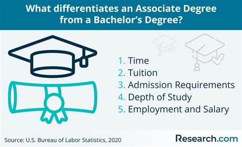 What is an Associate Degree and Why is it Important in 2024 | Research.com