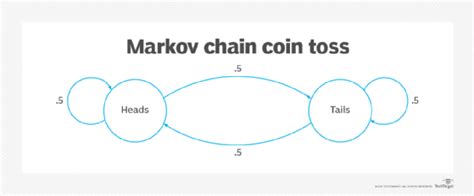 What is a Markov Model?