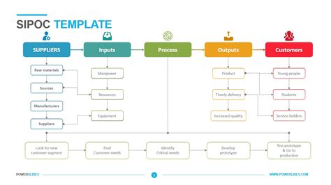 [Get 33+] 35+ Sipoc Template Ppt Free Download Png vector