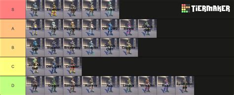 Lucio all skins WITH TEXT option (Updated OW2, March 2023) Tier List ...