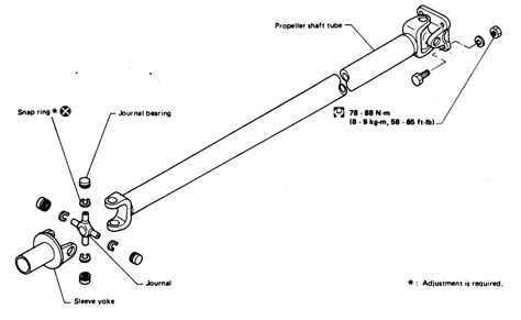 | Repair Guides | Driveline | Rear Driveshaft And U-joints | AutoZone.com