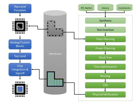 ASIC DESIGN SUPPORT CAPABILITIES - EEE Parts Database | doEEEt.com