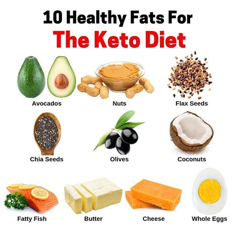 Keto Diet Tips & Recipes on Instagram: “😎 Don't know how to start # ...