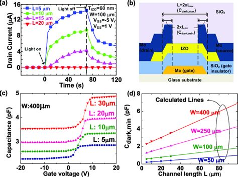 (a) Time response for the photoconductivity measured under dark and... | Download Scientific Diagram