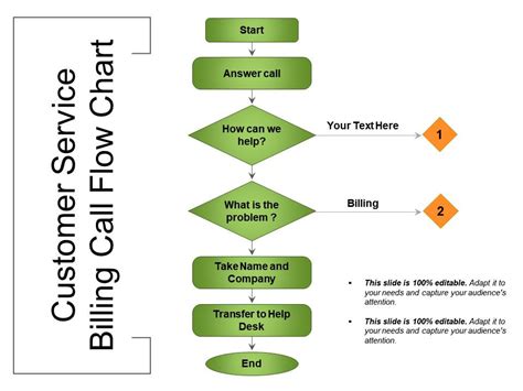 Customer Service Billing Call Flow Chart | Presentation Graphics ...