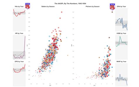 Data Stories: Exploring Sports with Data Visualizations | TDWI