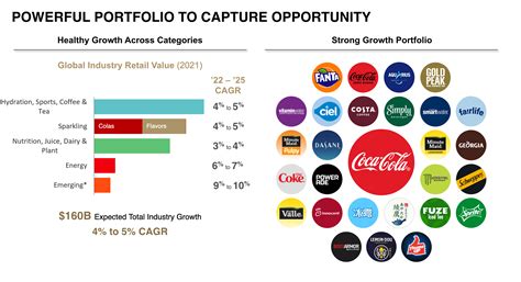 KO Stock Prediction 2025: Unveiling The Future Of Coca-Cola - List of ...