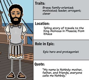 The Odyssey Characters Free Class Activity | StoryboardThat