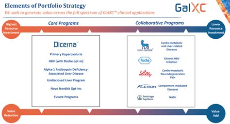 Dicerna Pharmaceuticals: A Solid Pick For 2020 (NYSE:NVO) | Seeking Alpha