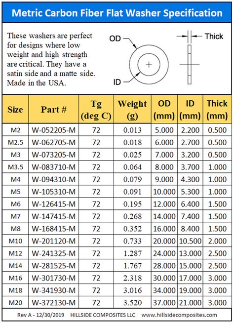 Metric Carbon Fiber Washers — Hillside Composites