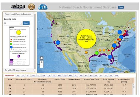 National Beach Nourishment Database