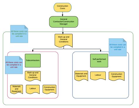 Detailed Cost Estimating