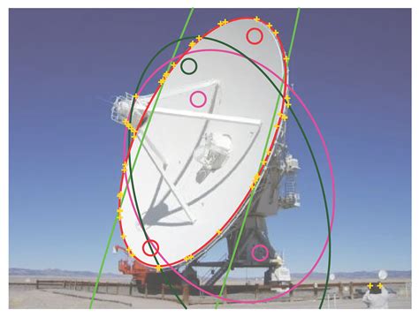 Ellipse fitting by spatial averaging of random ensembles | SAREfit