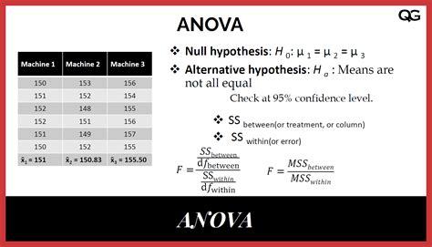 Anova Summary Table Calculator | Elcho Table