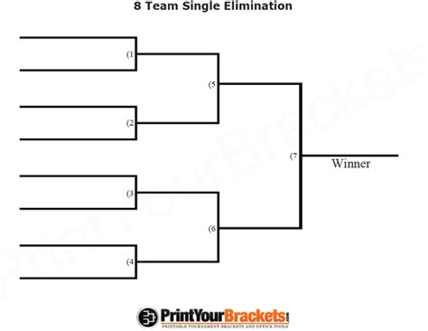 Tournament Brackets - Printable Single & Double Elimination