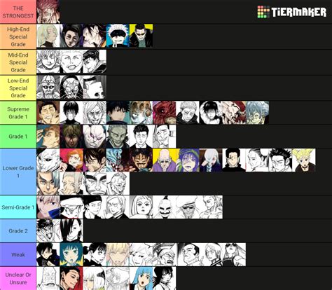 Jujutsu Kaisen Power Levels/Scale Rankings! Tier List (Community Rankings) - TierMaker