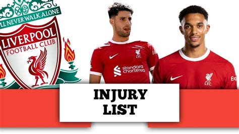 LIVERPOOL'S INJURY LIST AHEAD OF THE FULHAM GAME - YouTube