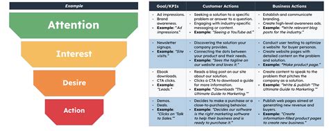 The AIDA Model: A Proven Framework for Converting Strangers Into Customers