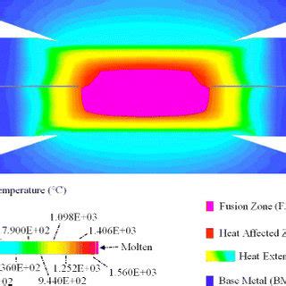 Lap joint welding process. | Download Scientific Diagram