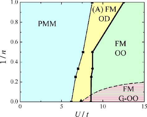 Figure 2 from Theory of Mott insulator–band insulator heterostructures | Semantic Scholar