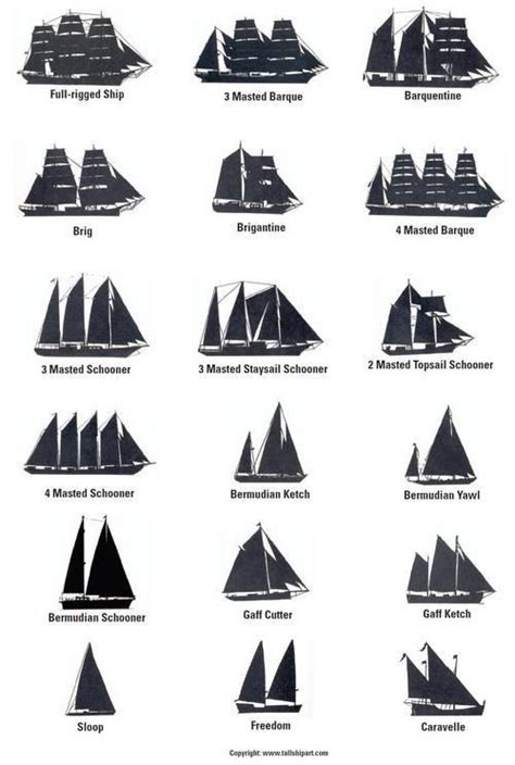 Difference between ships | Tall ships, Sailing, Boat