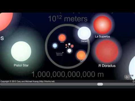 “The Scale Of The Universe 2″ Animation Made By 14-Year-Olds Is Mind Blowing | Trust Us Online