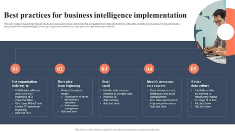 Best Practices For Business Intelligence Implementation Bi For Human ...