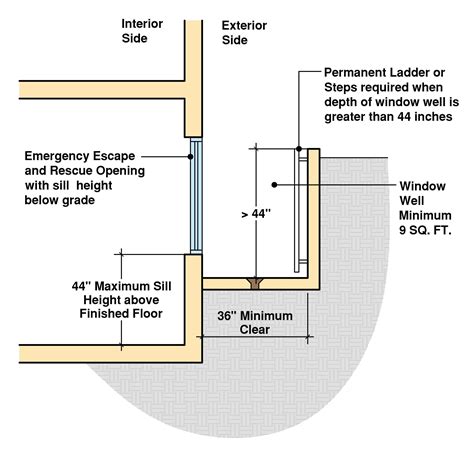 Egress Window Requirements | Explained with Illustrations