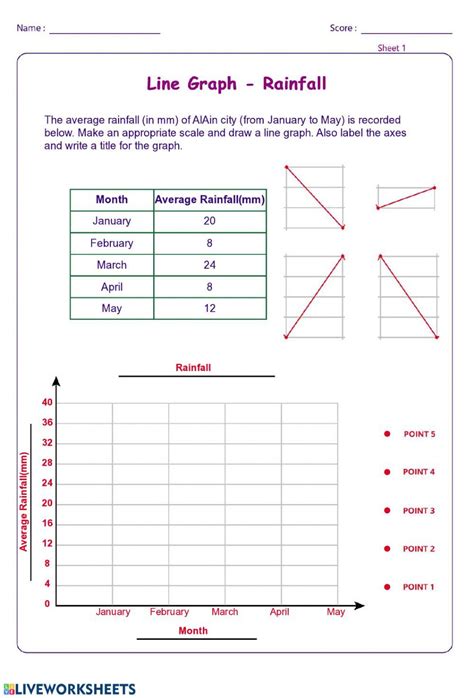 Slope From A Graph Worksheet Line Graph 02 Interactive Worksheet | Graphing, Line graphs ...