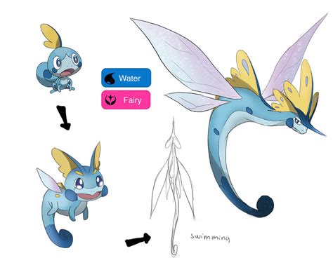 Sobble evolution line by ChunPhan on DeviantArt