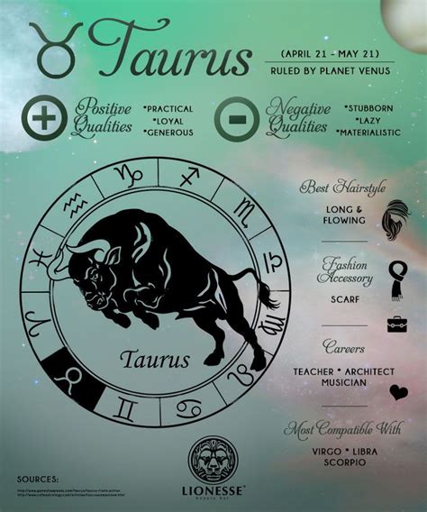 Taurus Infographic | Taurus zodiac facts, Astrology taurus, Horoscope taurus