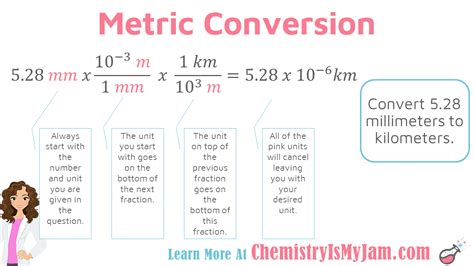 Converting Metric Units, Converting Measurements, Unit Converter, Metric Conversions, Unit ...