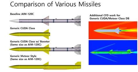 JaeSan's Aeronautics: AIM-120C Study using Missile-SIM : Part 3 - CUDA ...