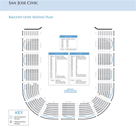 Seating Charts | San Jose Theaters