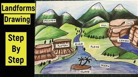 Channel Landform Drawing